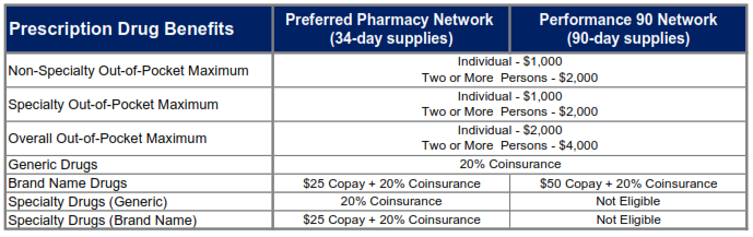 Pharmacy / Rx – City of Lawrence